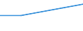 Agricultural area: Total / Number of heads: Total / Unit of measure: Number / Variable: Sheep - breeding ewes / Geopolitical entity (reporting): Estonia