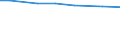Agricultural area: Total / Number of heads: Total / Unit of measure: Number / Variable: Sheep - breeding ewes / Geopolitical entity (reporting): Metropolitan France