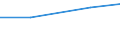 Agricultural area: Total / Number of heads: Total / Unit of measure: Number / Variable: Sheep - breeding ewes / Geopolitical entity (reporting): Lithuania