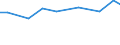 Agricultural area: Total / Number of heads: Total / Unit of measure: Number / Variable: Sheep - breeding ewes / Geopolitical entity (reporting): Luxembourg