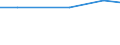 Agricultural area: Total / Number of heads: Total / Unit of measure: Number / Variable: Sheep - breeding ewes / Geopolitical entity (reporting): Hungary