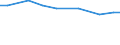 Agricultural area: Total / Number of heads: Total / Unit of measure: Number / Variable: Sheep - breeding ewes / Geopolitical entity (reporting): Netherlands