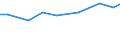 Agricultural area: Total / Number of heads: Total / Unit of measure: Number / Variable: Sheep - others / Geopolitical entity (reporting): Greece