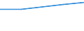 Total / TOTAL / Number / Sheep / Czechia