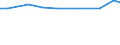 Insgesamt / Insgesamt / Anzahl / Schafe / Dänemark