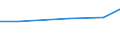 Insgesamt / Insgesamt / Anzahl / Schafe / Lettland