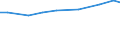 Insgesamt / Insgesamt / Anzahl / Schafe / Luxemburg