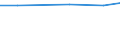 Total / TOTAL / Number / Sheep / Slovakia