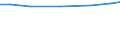 Total / TOTAL / Number / Sheep / Sweden