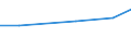 Insgesamt / Insgesamt / Anzahl / Mutterschafe / Lettland