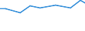 Insgesamt / Insgesamt / Anzahl / Mutterschafe / Luxemburg