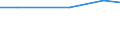 Insgesamt / Insgesamt / Anzahl / Mutterschafe / Ungarn