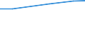 Insgesamt / Insgesamt / Anzahl / Mutterschafe / Slowenien