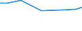 Insgesamt / Insgesamt / Anzahl / Mutterschafe / Finnland