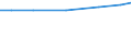 Total / TOTAL / Number / Sheep - breeding ewes / Sweden