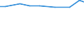 Total / TOTAL / Number / Sheep - others / Denmark