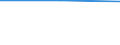 Economic size classes of holdings in European Size Unit (ESU): Total / Unit of measure: Number / Variable: LSU: Livestock / Geopolitical entity (reporting): Prov. Vlaams-Brabant