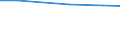 Economic size classes of holdings in European Size Unit (ESU): Total / Unit of measure: Number / Variable: LSU: Livestock / Geopolitical entity (reporting): Rheinland-Pfalz