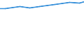 Economic size classes of holdings in European Size Unit (ESU): Total / Unit of measure: Number / Variable: LSU: Livestock / Geopolitical entity (reporting): Kriti