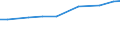 Economic size classes of holdings in European Size Unit (ESU): Total / Unit of measure: Number / Variable: LSU: Livestock / Geopolitical entity (reporting): Extremadura