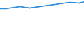 Insgesamt / Anzahl / GVE:Viehbestand / Kriti