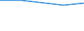Size classes of total livestock units (LSU): Total / Unit of measure: Number / Variable: LSU: Livestock / Geopolitical entity (reporting): Yuzhen tsentralen