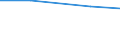 Size classes of total livestock units (LSU): Total / Unit of measure: Number / Variable: LSU: Livestock / Geopolitical entity (reporting): Moravskoslezsko
