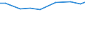 Size classes of total livestock units (LSU): Total / Unit of measure: Number / Variable: LSU: Livestock / Geopolitical entity (reporting): Anatoliki Makedonia, Thraki (NUTS 2010)