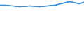 Size classes of total livestock units (LSU): Total / Unit of measure: Number / Variable: LSU: Livestock / Geopolitical entity (reporting): Thessalia (NUTS 2010)