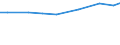 Size classes of total livestock units (LSU): Total / Unit of measure: Number / Variable: LSU: Livestock / Geopolitical entity (reporting): Dytiki Ellada (NUTS 2010)