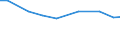 Size classes of total livestock units (LSU): Total / Unit of measure: Number / Variable: LSU: Livestock / Geopolitical entity (reporting): Sterea Ellada (NUTS 2010)