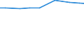 Size classes of total livestock units (LSU): Total / Unit of measure: Number / Variable: LSU: Livestock / Geopolitical entity (reporting): Galicia