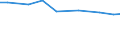 Size classes of total livestock units (LSU): Total / Unit of measure: Number / Variable: LSU: Livestock / Geopolitical entity (reporting): País Vasco