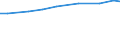 Size classes of total livestock units (LSU): Total / Unit of measure: Number / Variable: LSU: Livestock / Geopolitical entity (reporting): Comunidad Foral de Navarra