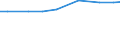 Size classes of total livestock units (LSU): Total / Unit of measure: Number / Variable: LSU: Livestock / Geopolitical entity (reporting): Castilla y León