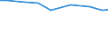 Size classes of total livestock units (LSU): Total / Unit of measure: Number / Variable: LSU: Livestock / Geopolitical entity (reporting): Ile de France