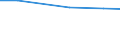 Insgesamt / Anzahl / GVE:Viehbestand / Berlin, Bremen, Hamburg