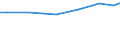 Insgesamt / Anzahl / GVE:Viehbestand / Dytiki Ellada (NUTS 2010)