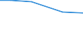 TOTAL / Total / hold: Total number of holdings / Poland