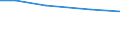 Insgesamt / Insgesamt / Betr: Viehbestand / Dänemark