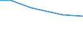 Insgesamt / Insgesamt / Betr: Viehbestand / Estland