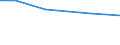 Insgesamt / Insgesamt / GVE der Betriebe mit Viehbestand / Litauen