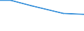 Insgesamt / Insgesamt / Betr: Viehbestand / Litauen