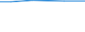 TOTAL / Total / hold: Number of holdings with livestock / Malta