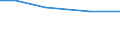 Insgesamt / Insgesamt / Betr: Viehbestand / Vereinigtes Königreich