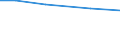 Insgesamt / Insgesamt / GVE der Betriebe mit Viehbestand / Rumänien