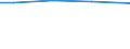 Total / Total / Total / Live bovine animals / Livestock unit (LSU) / Nordjylland