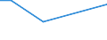 Total / Total / Total / Live goats / Livestock unit (LSU) / Nordjylland