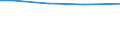 Insgesamt / Insgesamt / Lebende Schweine-Hausschweine / Großvieheinheit (GVE) / Europäische Union (EU6-1958, EU9-1973, EU10-1981, EU12-1986, EU15-1995, EU25-2004, EU27-2007, EU28-2013, EU27-2020)