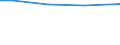 Total / Total / Live swine, domestic species / Livestock unit (LSU) / European Union - 27 countries (from 2020)